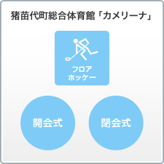 猪苗代町総合体育館「カメリーナ」 フロアホッケー・開会式・閉会式